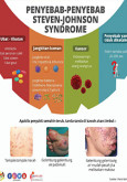 Penyebab-Penyebab Steven-Johnson Syndrome